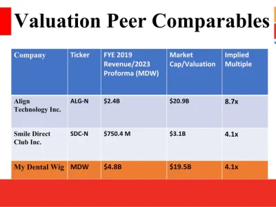 Beyond Craziness, It’s All About The Valuation Of Your Company: Why Elon Musk Is A Genius