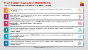 What ChatGPT Says About MYDENTALWIG