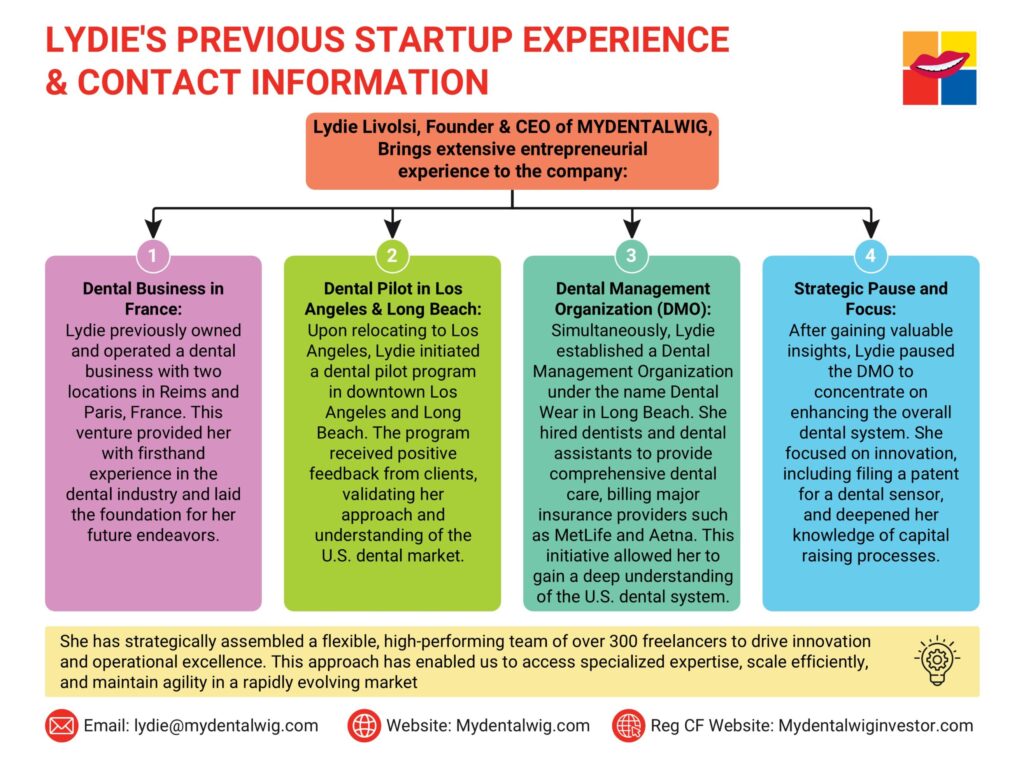 Lydie Livolsi Presious Startup Experience