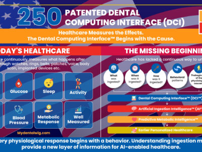 Patented Dental Computing Interface™ (DCI™): Why the Mouth Is Becoming Healthcare’s Next Computing Platform
