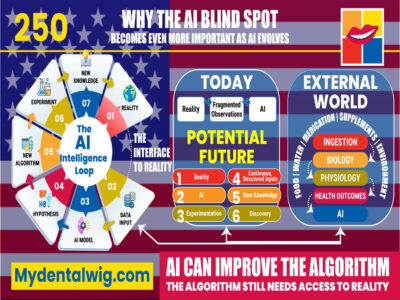 Why The AI Blind Spot Becomes Even More Important As AI Evolves