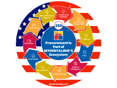 How MYDENTALWIG Is Preparing for Domestic Manufacturing Through Supplier Development, Procurement Readiness, and American Partnerships