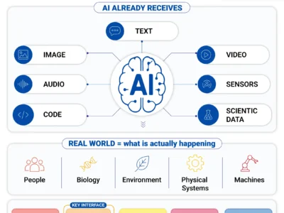 MYDENTALWIG’s Patented DCI (Dental Computing Interface) Is Addressing a General AI Input/Interface Problem