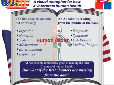 The Missing Biological Layer in Artificial Intelligence: AI blind spot.
