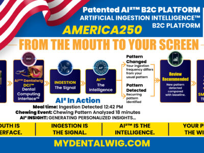 AI² DentalWig: From Replacing Missing Teeth to Creating a Complete Health Intelligence Chain