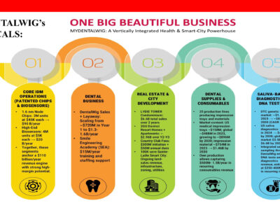 WHY MYDENTALWIG IS One Big Beautiful Business