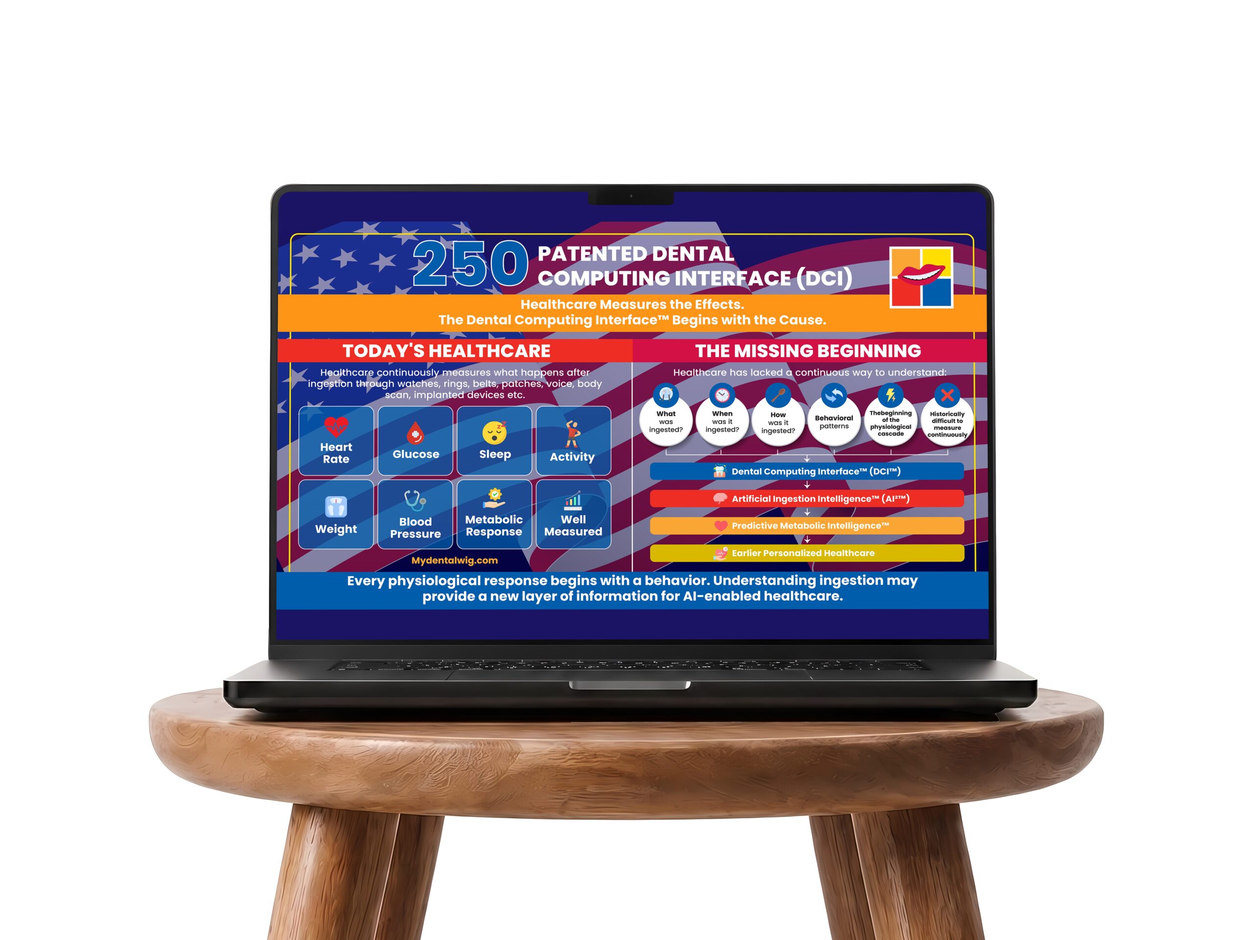 DCI ecosystem slide