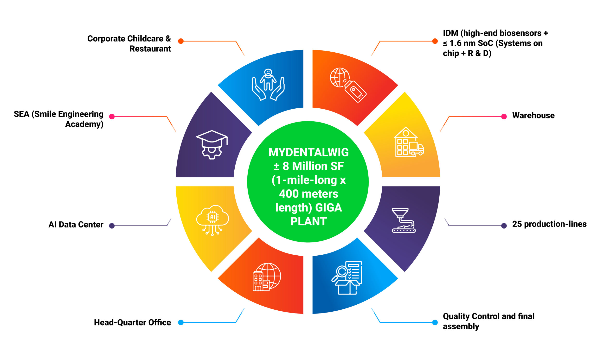 1GigaFactory Infographic