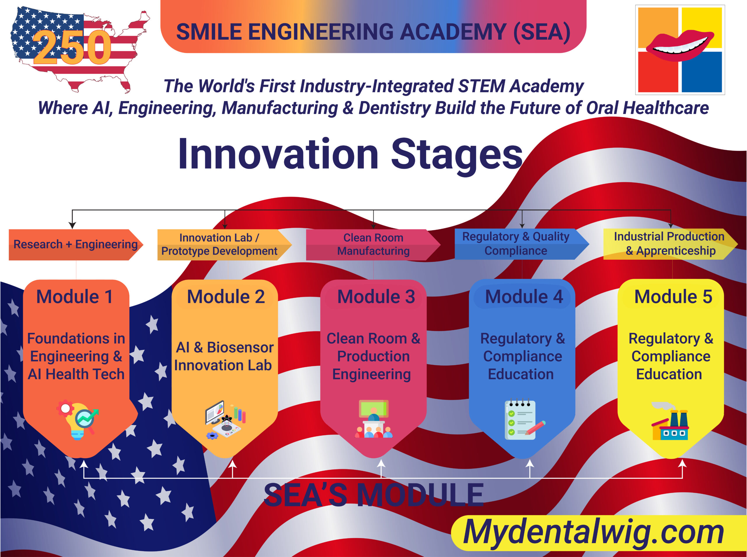 SEA Modules Infograpfic