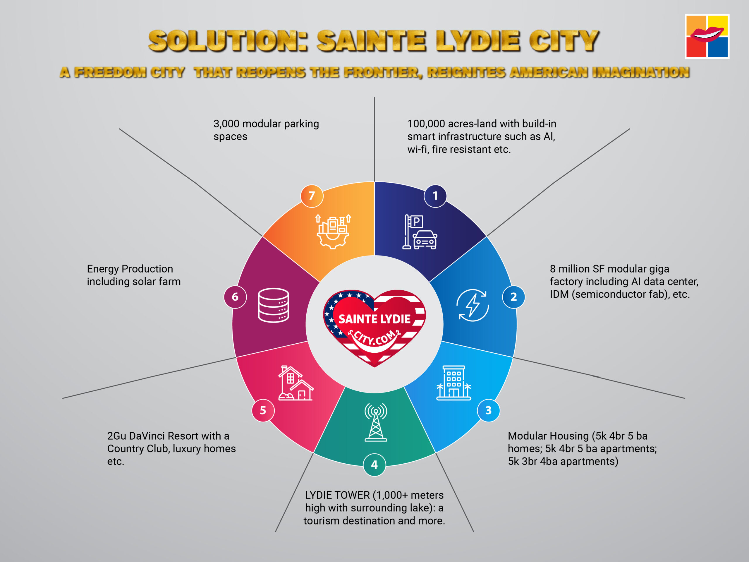 Solution infographic update